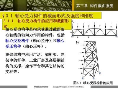 綴條式軸壓柱的斜綴條可按軸心壓桿設(shè)計(jì)（綴條式軸壓柱的斜綴條可按軸心壓桿設(shè)計(jì)是基于結(jié)構(gòu)力學(xué)和鋼結(jié)構(gòu)設(shè)計(jì)原理） 鋼結(jié)構(gòu)蹦極設(shè)計(jì) 第5張