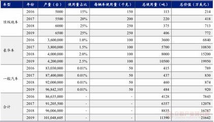 全球碳纖維公司排名（2018全球碳纖維公司排名） 結構橋梁鋼結構施工 第3張