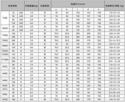 全球碳纖維公司排名（2018全球碳纖維公司排名）