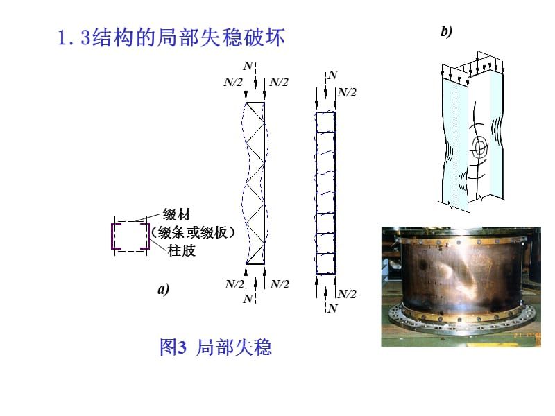 軸心受壓綴條柱,兩端鉸接