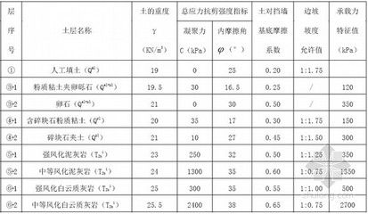 螺栓抗剪切強度表圖片（工程設計中螺栓抗剪切強度計算公式計算公式計算公式）