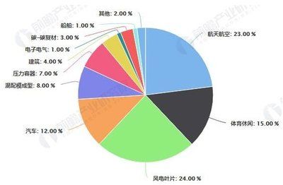 碳纖維公司排名第一（2018碳纖維公司排名） 鋼結構玻璃棧道施工 第1張