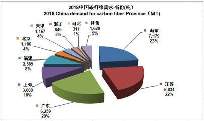 碳纖維公司排名第一（2018碳纖維公司排名） 鋼結構玻璃棧道施工 第4張