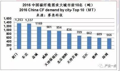 碳纖維公司排名第一（2018碳纖維公司排名） 鋼結構玻璃棧道施工 第2張