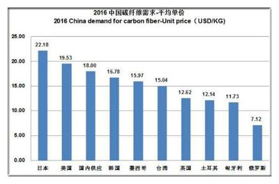 碳纖維公司排名第一（2018碳纖維公司排名） 鋼結構玻璃棧道施工 第5張