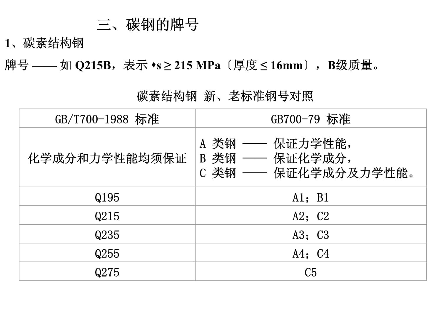 碳素結構鋼性能 結構橋梁鋼結構設計 第5張