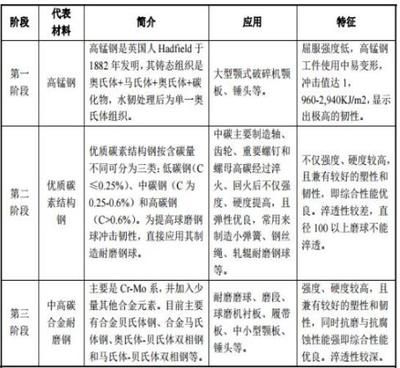 碳素結構鋼的性能特點及應用 鋼結構鋼結構螺旋樓梯設計 第3張