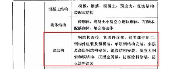 網架結構施工規范要求有哪些（網架結構施工的主要規范要求）