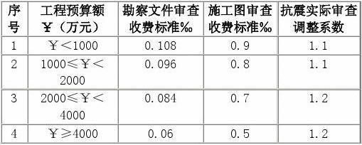 做鋼結構預算收費 結構框架設計 第4張