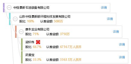 碳纖維科技有限公司招聘信息（東莞碳纖維科技有限公司招聘信息）