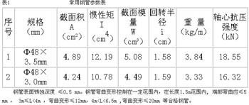 碳素結構鋼重量 結構機械鋼結構施工 第3張