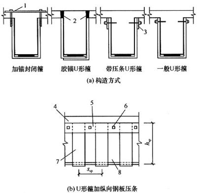 粘貼鋼板壓條,規范（粘貼鋼板壓條施工規范）