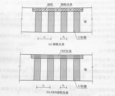 粘貼鋼板壓條,規范（粘貼鋼板壓條施工規范）