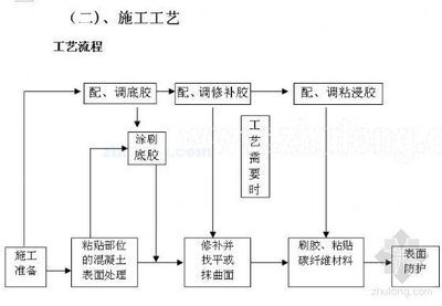 粘鋼加固工藝流程視頻講解