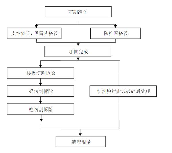 粘鋼加固工藝流程視頻講解 結構機械鋼結構施工 第3張