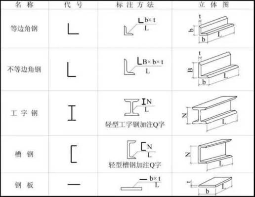 20張圖掌握鋼結構識圖基本功文庫（鋼結構識圖基本功）