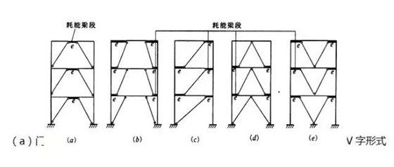 鋼結構柱子連接 結構地下室設計 第3張