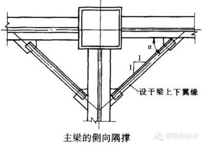 鋼結構柱連接位置 裝飾幕墻施工 第4張