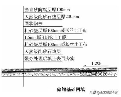 瀝青砂施工方案標(biāo)準(zhǔn) 鋼結(jié)構(gòu)跳臺(tái)施工 第4張