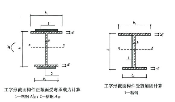 粘鋼加固工程量計算規則最新版