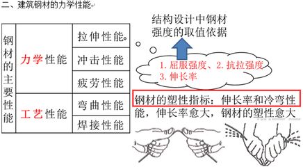 結構設計鋼材強度取值依據（在結構設計中，鋼材強度的取值依據是什么？） 鋼結構跳臺施工 第4張