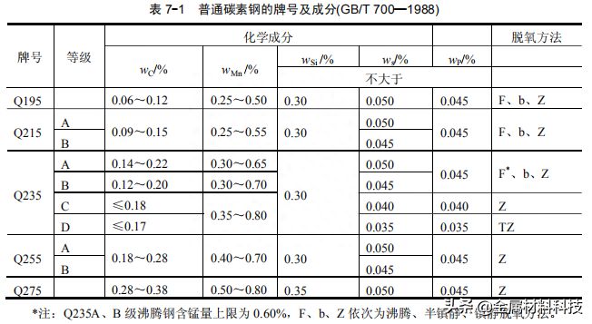 普通碳素結構鋼有（碳素結構鋼在汽車工業中的應用）