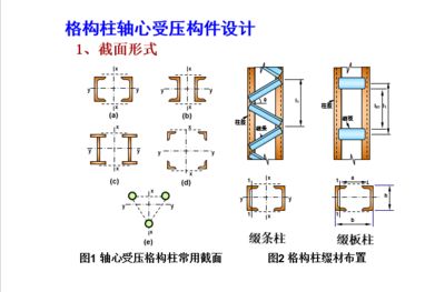 綴條式軸心受壓構(gòu)件的斜綴條（綴條式構(gòu)件斜綴條的強(qiáng)度設(shè)計） 結(jié)構(gòu)框架施工 第1張