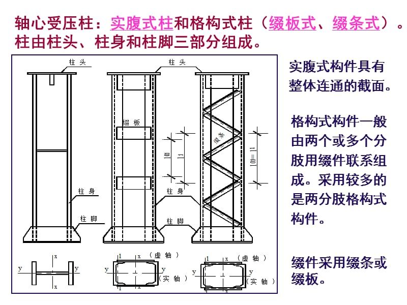 綴條式軸心受壓構(gòu)件的斜綴條（綴條式構(gòu)件斜綴條的強(qiáng)度設(shè)計） 結(jié)構(gòu)框架施工 第3張