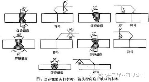 圖紙焊接符號大全圖解 鋼結構跳臺設計 第2張