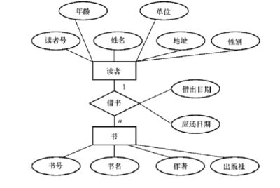 結(jié)構(gòu)設(shè)計(jì)原理第五版課后答案（《混凝土結(jié)構(gòu)設(shè)計(jì)原理》第二章） 結(jié)構(gòu)砌體施工 第4張