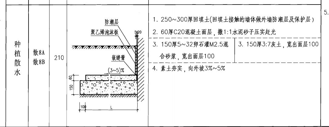 泡沫混凝土回填施工方案怎么寫（泡沫混凝土回填施工方案） 裝飾幕墻施工 第3張