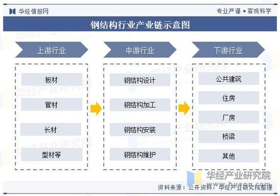 國內(nèi)鋼結(jié)構(gòu)發(fā)展前景（鋼結(jié)構(gòu)行業(yè)發(fā)展前景） 建筑施工圖施工 第3張