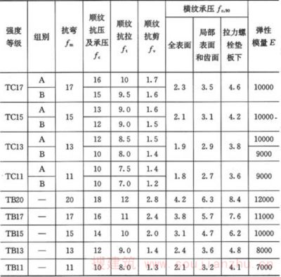 普通螺栓的承壓強度和抗剪強度一樣 鋼結構玻璃棧道設計 第1張