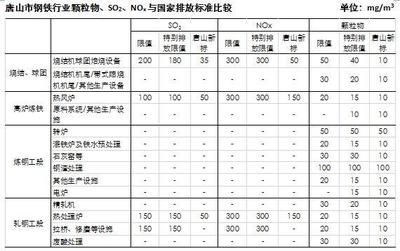 河北唐山鋼材廠家電話（唐山泰和鋼鐵有限公司：未提供具體電話建議查看地圖或官網）