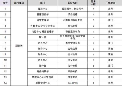 基建招聘信息（基建招聘信息來源和崗位示例） 鋼結構網架施工 第5張