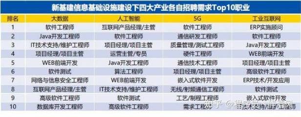 基建招聘信息（基建招聘信息來源和崗位示例） 鋼結構網架施工 第4張