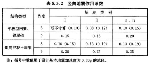 網架結構規范條文說明書模板 結構工業裝備施工 第1張