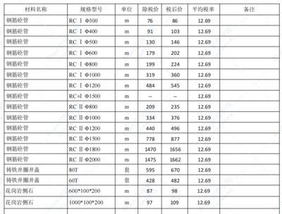 鋼結(jié)構(gòu)造價(jià)多少錢一平方米（鋼結(jié)構(gòu)造價(jià)受多種因素影響）