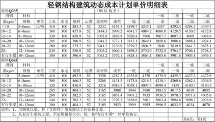 鋼結(jié)構(gòu)造價(jià)多少錢一平方米（鋼結(jié)構(gòu)造價(jià)受多種因素影響）