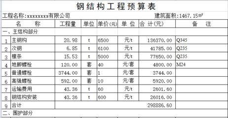 鋼結(jié)構(gòu)造價(jià)多少錢一平方米（鋼結(jié)構(gòu)造價(jià)受多種因素影響）