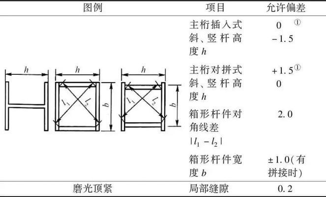 橋梁結構鋼有哪些技術要求（橋梁結構鋼技術要求）