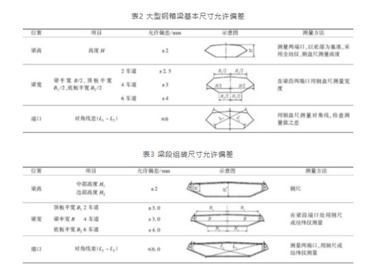 橋梁結構鋼有哪些技術要求（橋梁結構鋼技術要求）