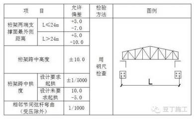 常規桁架長度尺寸規格（常規桁架長度尺寸規格信息） 結構機械鋼結構施工 第5張