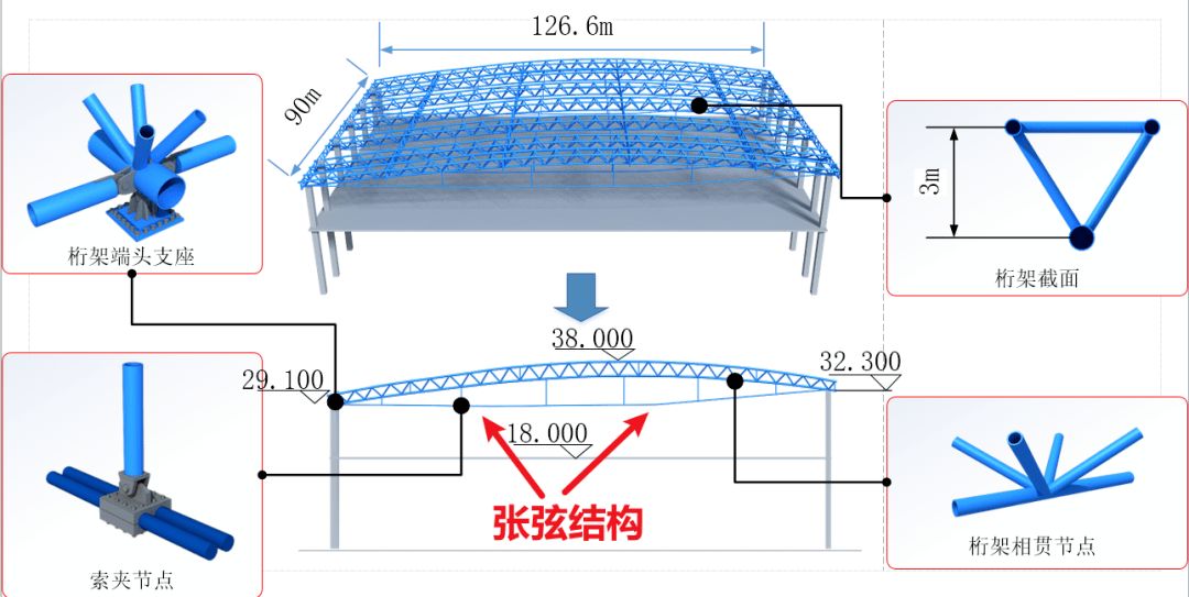 常規(guī)桁架長度尺寸規(guī)格（常規(guī)桁架長度尺寸規(guī)格信息）