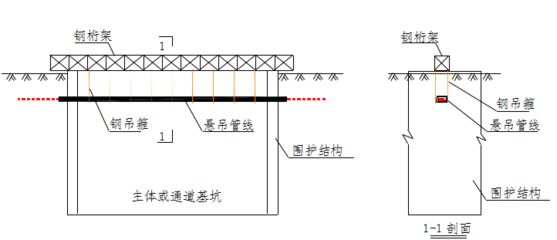 桁架設計標準規范有哪些內容 裝飾工裝施工 第1張