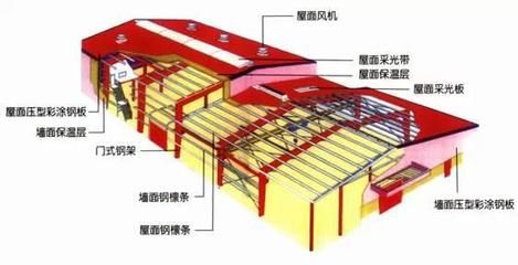 新疆冷庫板生產(chǎn)廠家選泓鑫盛源冷庫板（-泓鑫盛源冷庫板安裝時需要注意什么） 北京鋼結(jié)構(gòu)設(shè)計問答