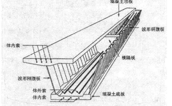 桁架梁的優點（桁架梁在橋梁建筑等領域得到了廣泛應用以下優點） 結構電力行業設計 第2張