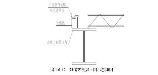 桁架技術規范