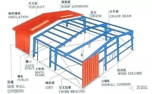 桁架怎么算量 結構工業裝備設計 第2張