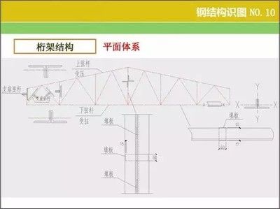 桁架怎么算量 結構工業裝備設計 第5張